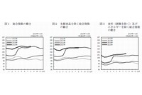 消費者物価指数の推移を示す図。図1：総合指数、図2：生鮮食品を除く総合指数、図3：食料（酒類を除く）とエネルギーを除く総合指数の動き（総務省統計局の発表資料より）