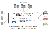 タクシークラウド広告サービスのイメージ（博報堂発表資料より）