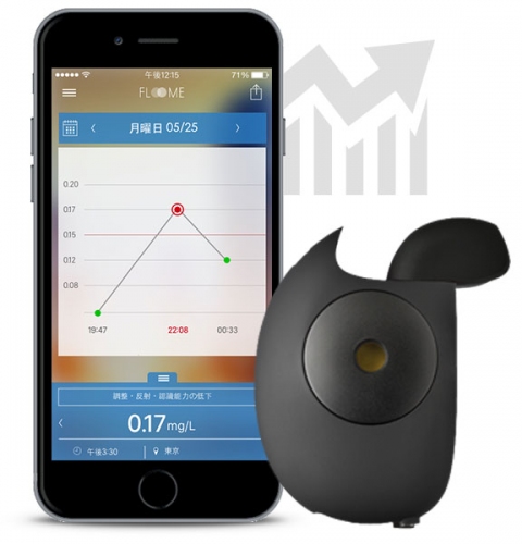 専用アプリも（株式会社INNOVA GLOBA発表資料より）