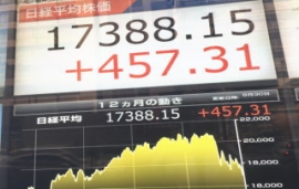 日経平均の前引けは1万7388円15銭(457円31銭高)、TOPIXは1411.16ポイント(35.64ポイント高)、出来高概算(東証1部)は25億8315万株。 日経平均の前引けは1万7388円15銭(457円31銭高)、TOPIXは1411.16ポイント(35.64ポイント高)、出来高概算(東証1部)は25億8315万株。