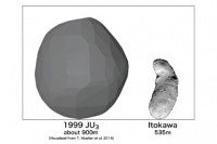 小惑星探査機「はやぶさ2」の目的地、名称は「Ryugu」に（Image Credit: JAXA）