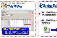 「すみずみ君」と「InterSafe IRM」の連携イメージ（アルプス システム インテグレーションの発表資料より）