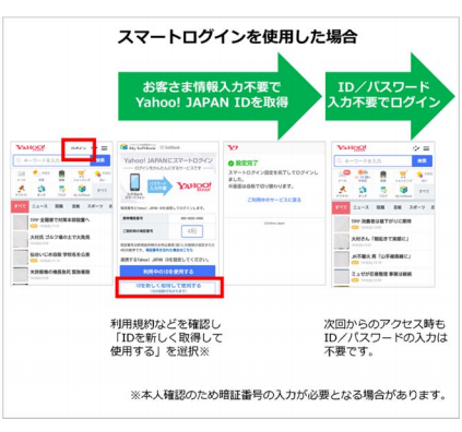 「スマートログイン」を使用したときの利用イメージ(写真:ソフトバンク発表資料より) 「スマートログイン」を使用したときの利用イメージ(写真:ソフトバンク発表資料より)