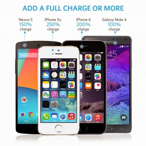 PowerIQ対応で、iPhone 6を2回高速フル充電できる小型バッテリーAnker Astro E1。