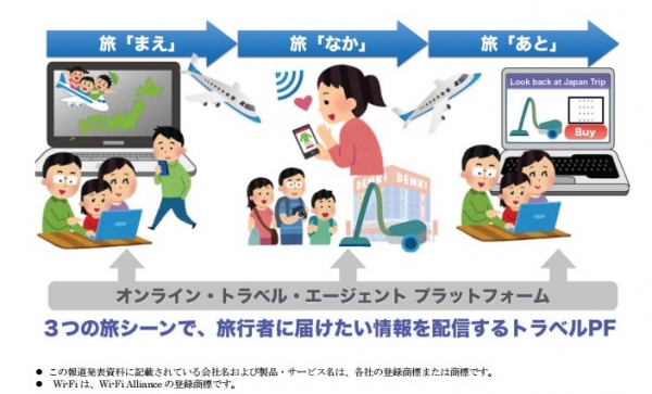 インバウンドビジネスの提供イメージ（ジェイティービーの発表資料より）