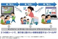 インバウンドビジネスの提供イメージ（ジェイティービーの発表資料より）