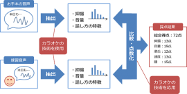 発話訓練システム「スピーチマイスター」の概念図（ブラザー工業の発表資料より）