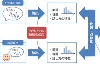 発話訓練システム「スピーチマイスター」の概念図（ブラザー工業の発表資料より）