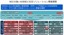 AI関連技術を活用したソリューションの展開(NECの発表資料より) AI関連技術を活用したソリューションの展開(NECの発表資料より)