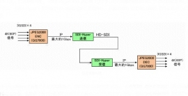 新システムの伝送実験系統(フジテレビの発表資料より) 新システムの伝送実験系統(フジテレビの発表資料より)