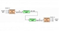 新システムの伝送実験系統（フジテレビの発表資料より）