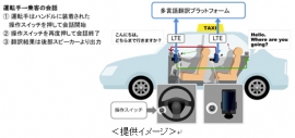 KDDIとKDDI研究所が社会実証を行なう多言語音声翻訳システムのイメージ。(両社の発表資料より) KDDIとKDDI研究所が社会実証を行なう多言語音声翻訳システムのイメージ。(両社の発表資料より)