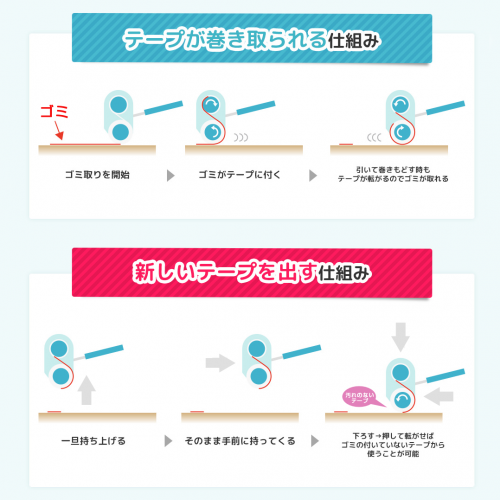 使用イメージ（ドリームライク発表資料より）