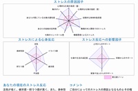 「セコムあんしんストレスチェックサービス」の画面イメージ（セコムの発表資料より）