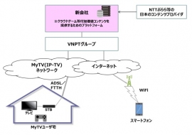 新会社の役割と位置づけ(NTTベトナムの発表資料より) 新会社の役割と位置づけ(NTTベトナムの発表資料より)