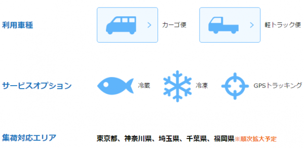「ハコベル-hacobell-」の配送サービスの概要（写真：ラクスル発表資料より）
