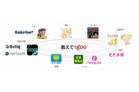 「QAコネクト」を利用した連携イメージ図（写真:NTTレゾナント発表資料より）