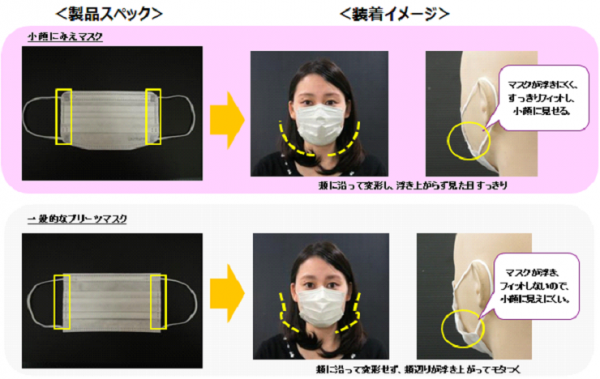 一般的なマスクとの比較（ユニ・チャーム発表資料より）