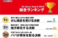 発表されたランキング（オールアバウト発表資料より）