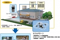「セコムドローン」の利用イメージ（写真:セコム発表資料より）