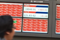 日経平均の終値は１万９０４９円９１銭（４８４円０１銭高）、ＴＯＰＩＸは１５４０．７２ポイント（３８．１７ポイント高）、出来高概算（東証１部）は２１億２９１４万株。