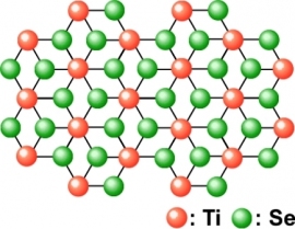 単原子層TiSe2の結晶構造を示す図(東北大学の発表資料より) 単原子層TiSe2の結晶構造を示す図(東北大学の発表資料より)