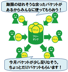 「フリータンク」機能イメージ（ケイ・オプティコム発表資料より）