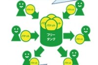 「フリータンク」機能イメージ（ケイ・オプティコム発表資料より）