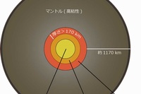 今回の研究に基づく月内部構造を示す概略図 （国立天文台の発表資料より）