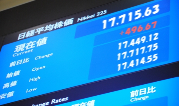 日経平均の終値は1万7715円63銭(496円67銭高)、TOPIXは1442.09ポイント(40.14ポイント高)、出来高概算(東証1部)は21億3909万株。