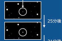 変動が激しい時期の可視画像データの比較の図。白い丸の中の星がはくちょう座V404星。およそ30分から一時間おきくらいの時間スケールで明るさが大きく変動していることがわかる。（京都大学の発表資料より）