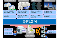 E-PLSMのサービス提供イメージ（伊藤忠テクノソリューションズの発表資料より）
