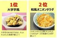 楽しみ方コンテスト「レシピ編」（雪印メグミルク発表資料より）