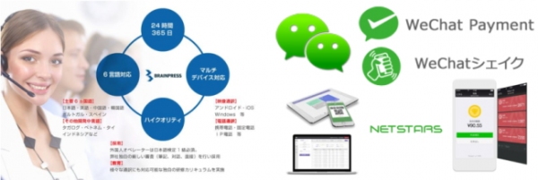 アドアーズ＜４７１２＞（ＪＱＳ）は、音声通訳代行サービス「マルチリンガルコンタクトセンターサービス」の運用を２月３日より開始した。