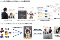 実証実験で行う内容のサービスイメージ　対話形式による情報提供（上）、スタッフとロボット連携業務（下）（写真:日本航空発表資料より）