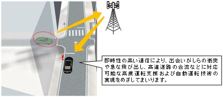 LTEおよび5Gを活用した車両通信のイメージ（写真：デンソー発表資料より）