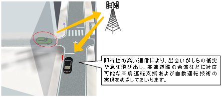 LTEおよび5Gを活用した車両通信のイメージ（写真：デンソー発表資料より）