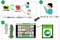 メルカリ利用時の配送サービスの流れ（イメージ）（写真：ファミリーマート発表資料より）