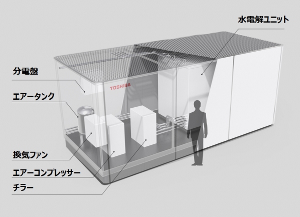 風力発電で製造した水素を燃料電池フォークリフトへ供給する実証で使用される東芝の水電解装置。（写真：神奈川県などの発表資料より）