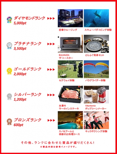 ダイドードリンコが4月に開始する新サービス「Smile STAND」のスロットくじで当たる賞品の例。（ダイドードリンコの発表資料より）