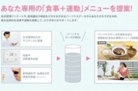 「パーソナルカラダサポート」利用イメージ（ソフトバンク発表資料より）
