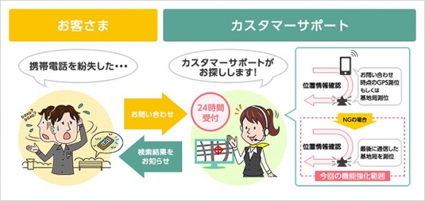 サービスイメージ （ソフトバンクの発表資料より）
