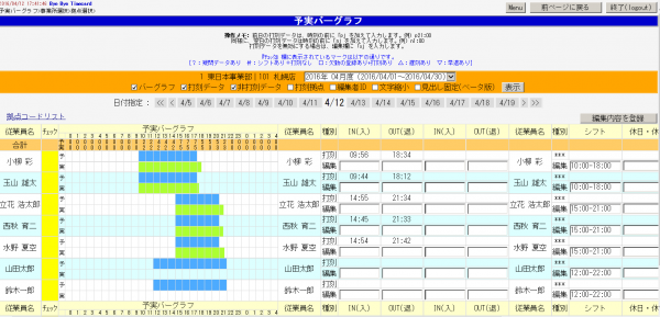 「バイバイタイムカード」の予実対比型就業実績バーグラフの画面イメージ。