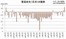 貿易収支(月別)の推移を示すグラフ。3月の貿易収支(速報)は7550億円で、2カ月連続の黒字となった。(財務省貿易統計をもとに編集部で作成) 貿易収支(月別)の推移を示すグラフ。3月の貿易収支(速報)は7550億円で、2カ月連続の黒字となった。(財務省貿易統計をもとに編集部で作成)