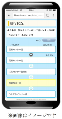 PCI<3918>(東マ)は18日、同社子会社のPCIソリューションが実証事業主体として参画する「神戸市 市バスを情報通信基地とする実証実験」について、神戸市から発表があったとした。
