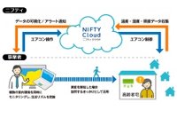 「おへやプラスPRO」サービスの利用イメージ（ニフティ発表資料より）