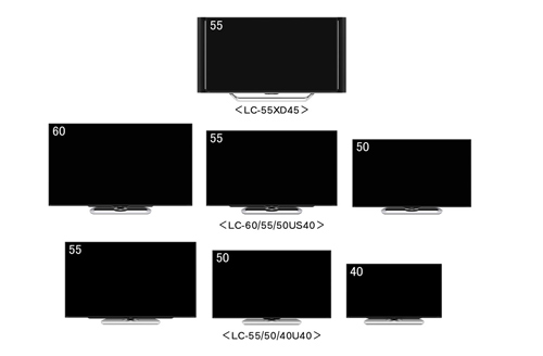 4K液晶テレビ　AQUOS （シャープの発表資料より）