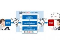人工知能によるQAサービスのイメージ（NTTレゾナント発表資料より）