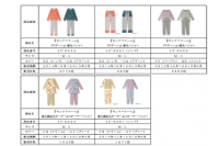 自主回収する「ウンナナクール」ブランドパジャマの5品番（ワコール発表資料より）