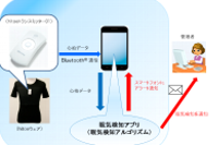「hitoe」ウェアを使用した実証実験のイメージ図（NTTデータMSE発表資料より）